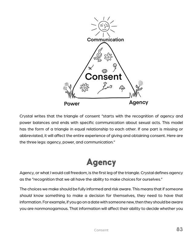 Polyamory Workbook by Sara Youngblood  Gregory: Paperback; 160 pages / English
