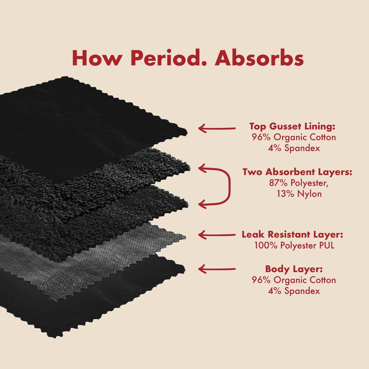 Period Reusable Menstrual Pads - 5 Pack