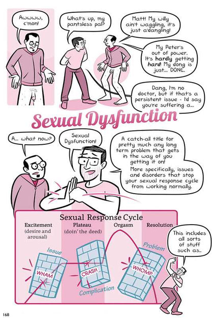 Drawn to Sex Vol. 2 by Erika Moen: Paperback; 208 pages / English