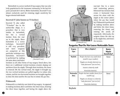 Transmasculine Guide to Physical Transition: For Trans, NB +